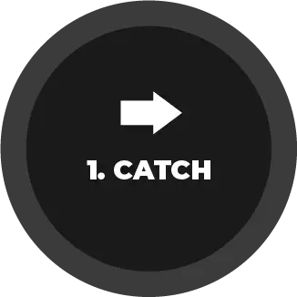 Performance Marketing - Schritt 1: Catch
