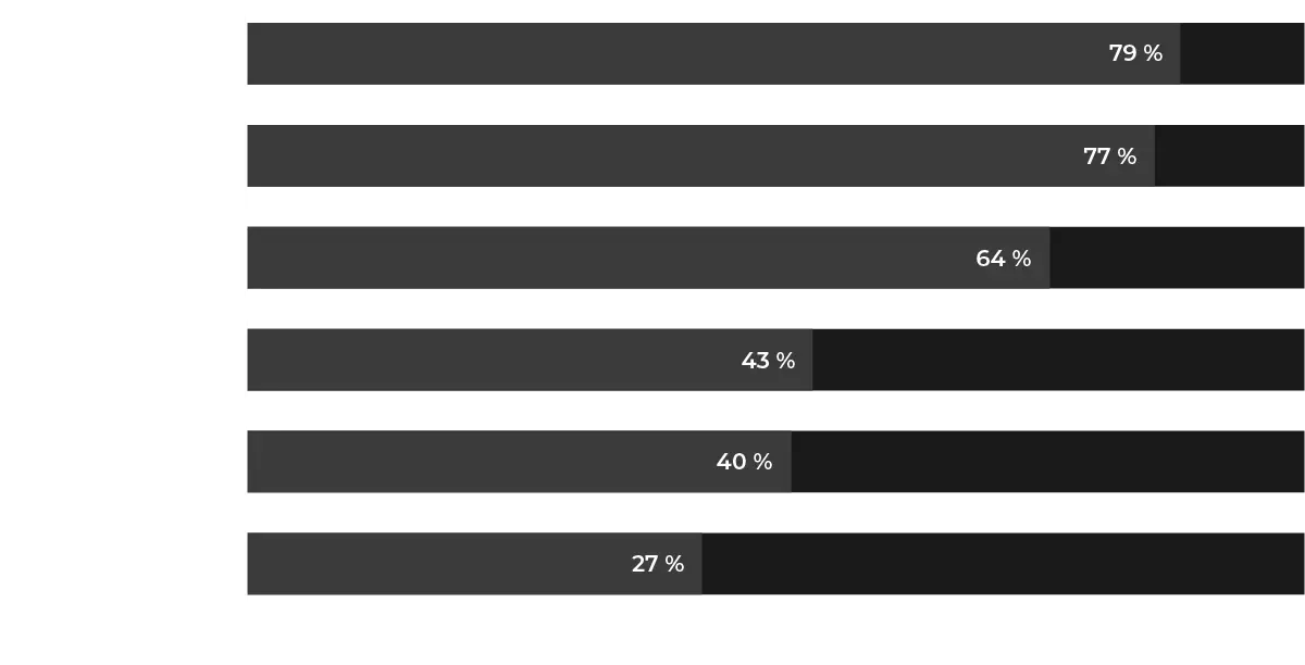 Ranking der beliebtesten Social Media Netzwerke (nach Anzahl der Nutzer)